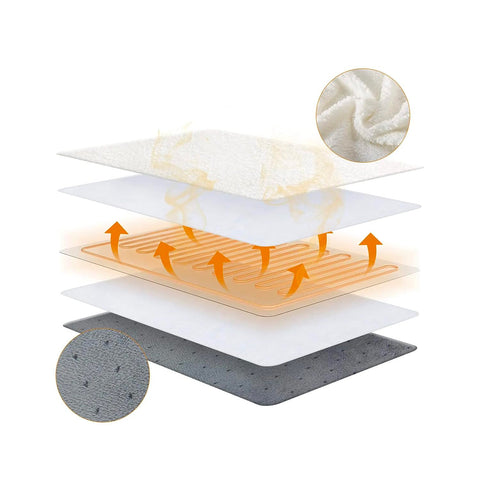 Scaldapiedi Termico Elettrico Cozy in Morbido Tessuto – 3 Livelli e Timer 90 Min