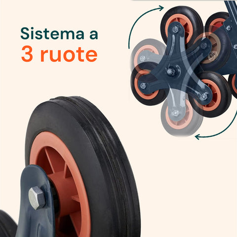 Carrello Trasporto Per Scale Con Portata Massima Di 120 Kg Blu
