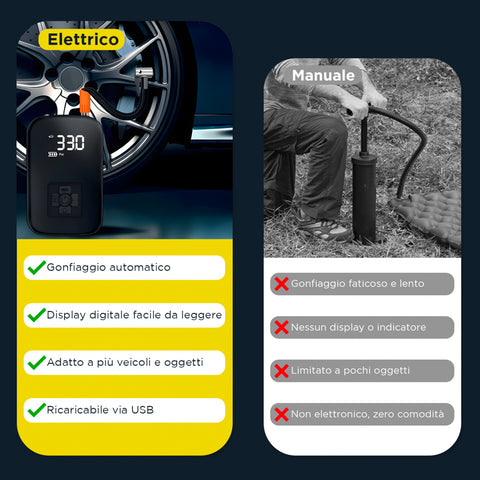 Confronto tra gonfiatore elettrico automatico con display digitale e pompa manuale tradizionale - vantaggi del compressore wireless ricaricabile USB