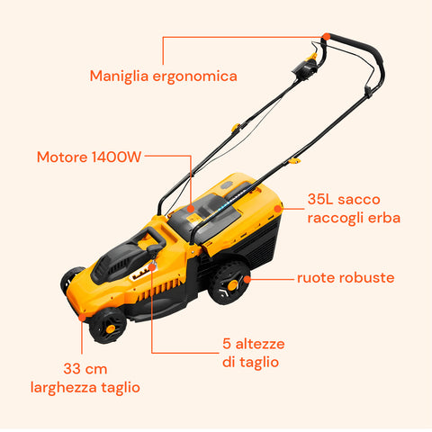 Tosaerba Elettrico 1400W a Spinta con Sacco 35L e 5 Altezze di Taglio