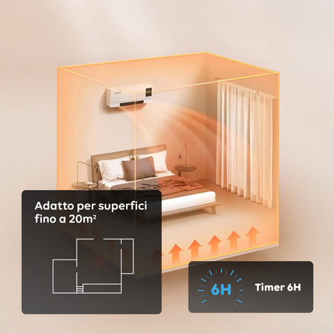 Wintem Termoventilatore a Parete Elettrico 2000W  con Ventilazione Calda/Fresca Telecomando e Timer 6 ore Ean-8052286431186