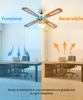 Ventilatore con funzione reversibile per estate e inverno, mantiene temperatura gradevole in ogni stagione anche in ufficio